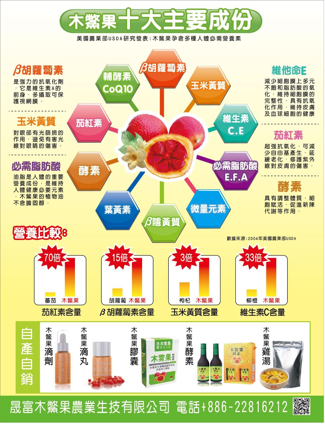 江晃榮博士參觀本公司木鱉果園